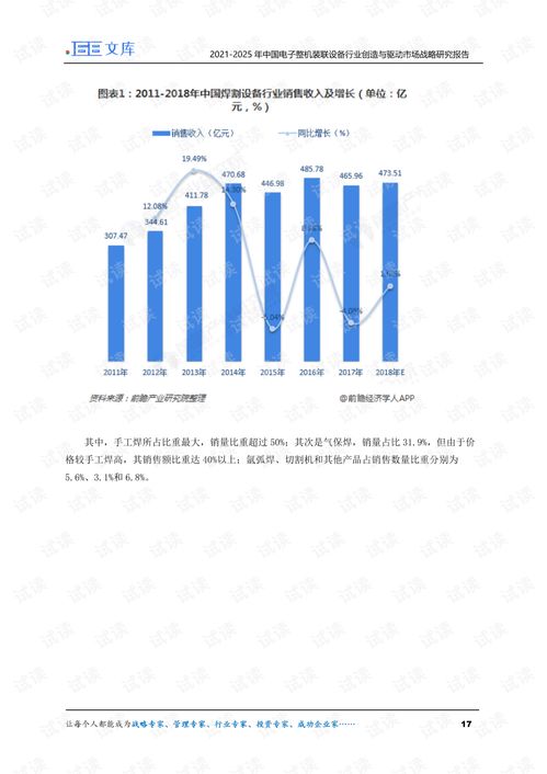 2021-2025年中國(guó)電子整機(jī)裝聯(lián)設(shè)備行業(yè) 創(chuàng)造與驅(qū)動(dòng)市場(chǎng)戰(zhàn)略研究報(bào)告