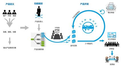 軟件定制開發避坑指南 從需求到交付的全流程關鍵點解析